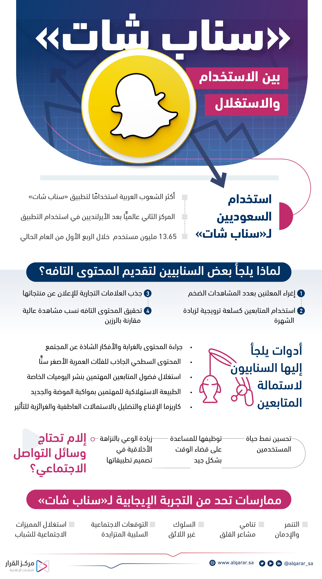 أهم وأشهر تطبيقات الحب التي يفضلها الشباب في الخليج - سناب شات: ميزات الخصوصية والأمان